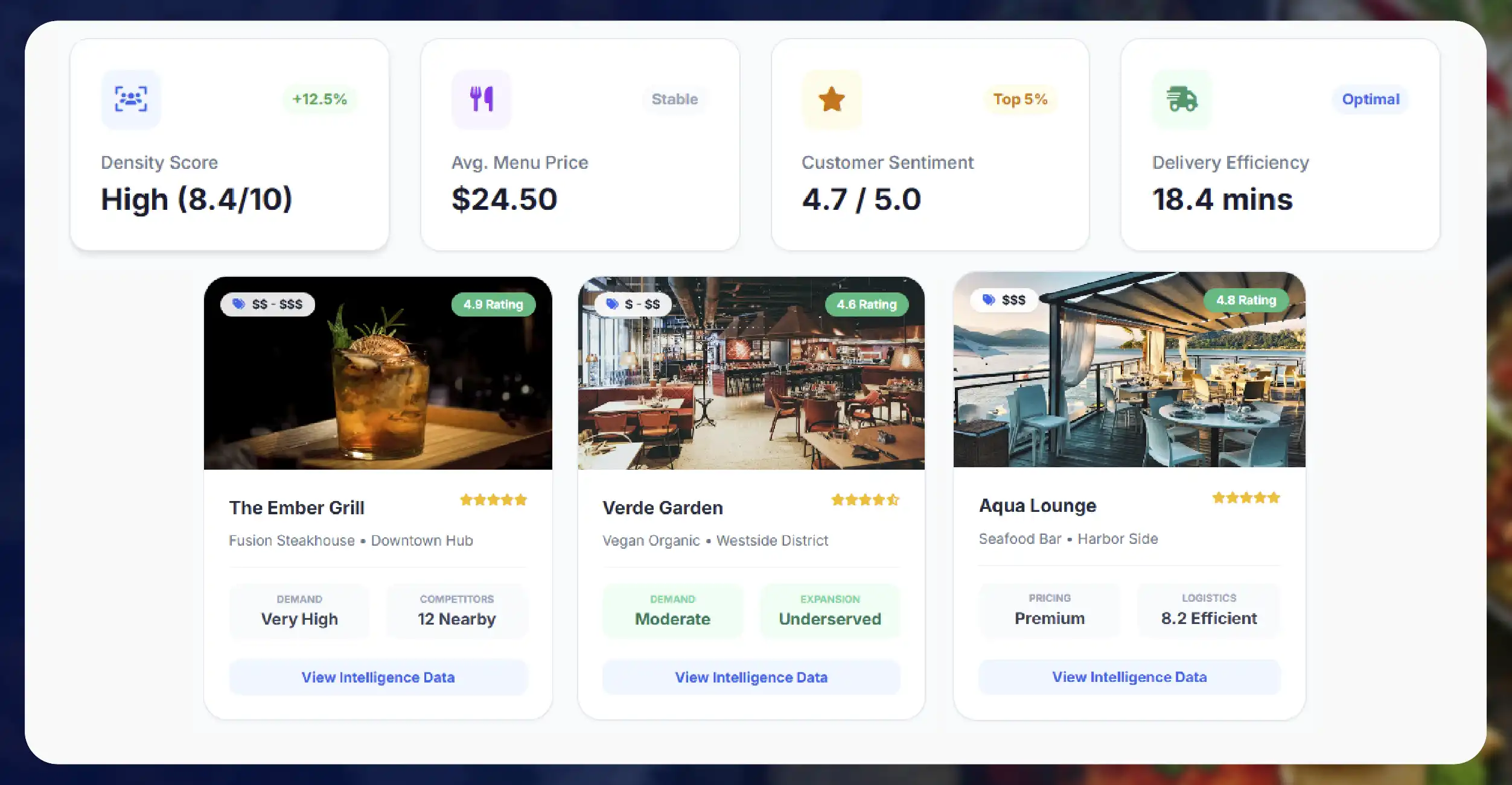 Role of Google Maps in Restaurant Intelligence